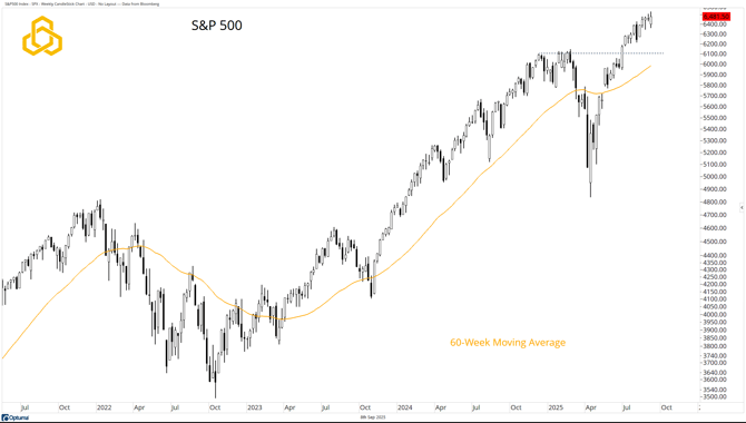 1 -SPX_The Market Is Not the Economy