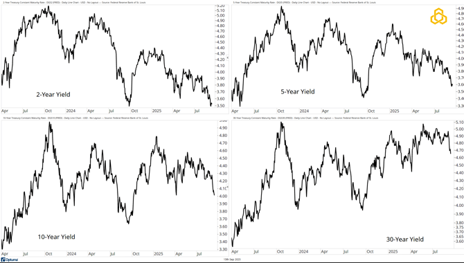 1 - Rates_Buy the Rumor Sell the News