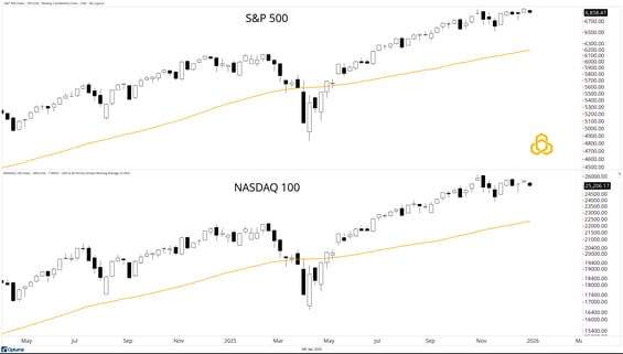 1 - SPX and NDX-1