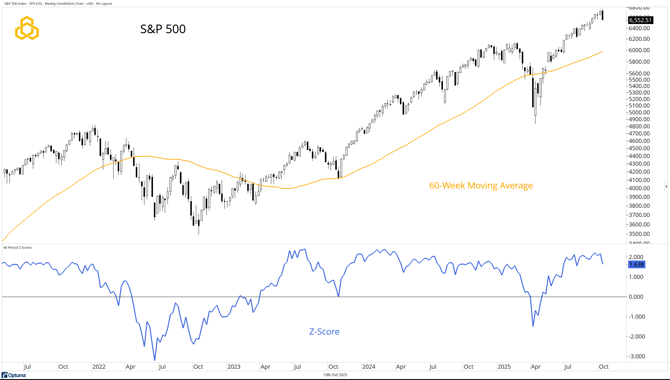 1 - SPX_Cracks in the Facade