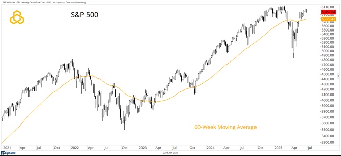 1 - SPX_I Don’t Know...