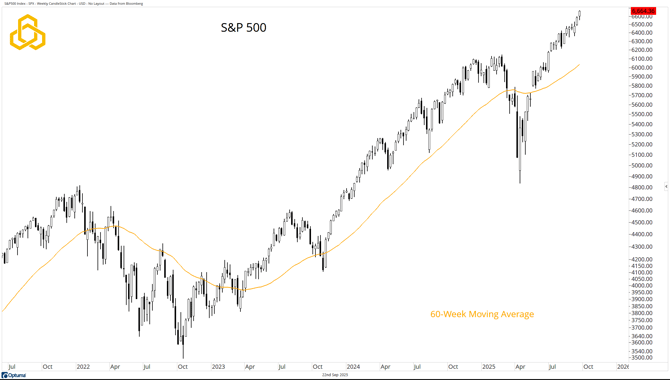 1 - SPX_Keep it Simple & Straightforward