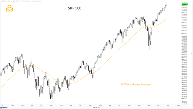 1 - SPX_Like a Broken Record
