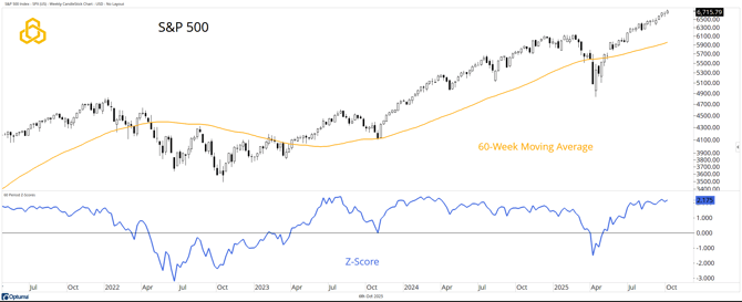 1 - SPX_Perhaps a Tap on the Brakes