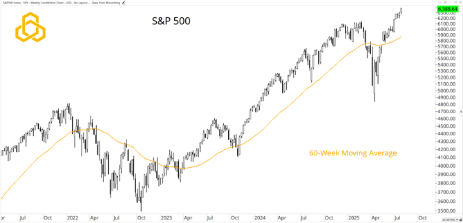 1 - SPX_maybe_too_quiet
