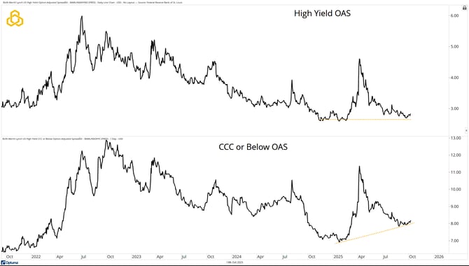 2 - Credit Spreads_Cracks in the Facade