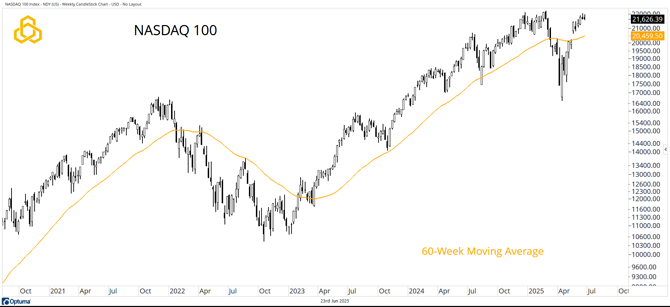 2 - NDY_I Don’t Know...