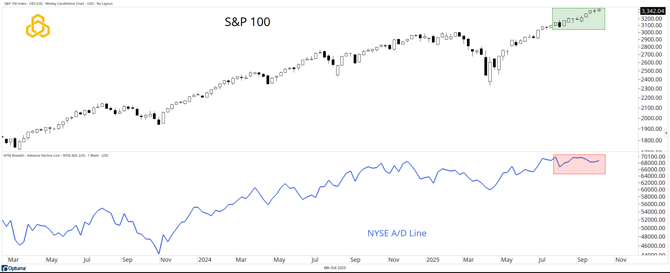 2 - OEX_Perhaps a Tap on the Brakes