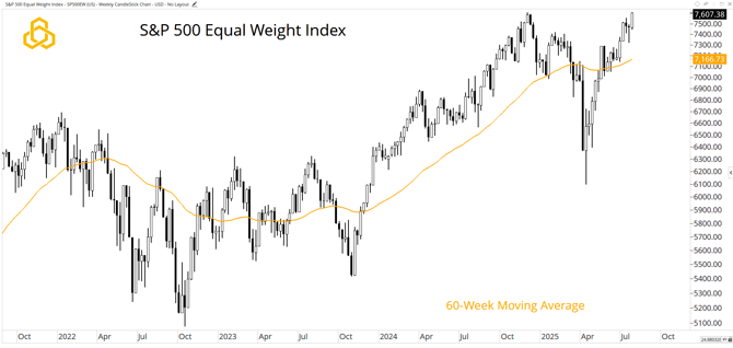 2 - SPXEW_Maybe_Too_Quiet
