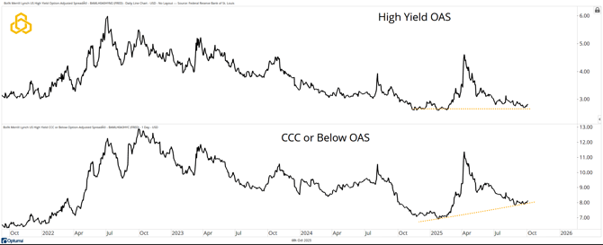 3 - Credit Spreads_Perhaps a Tap on the Brakes