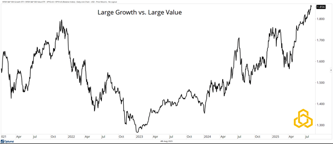 3 - Growth vs Value (1)