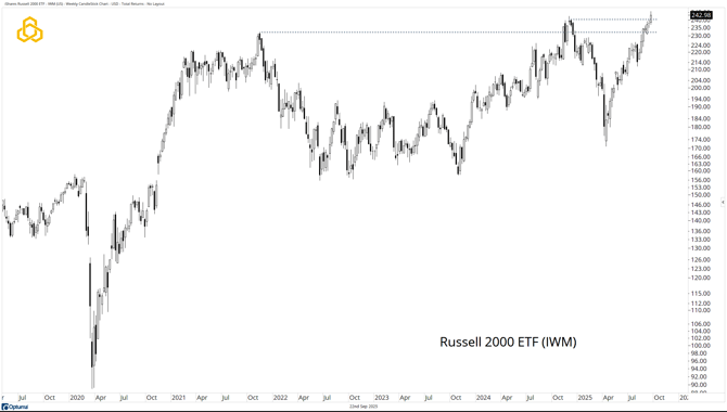 3 - IWM_Keep it Simple & Straightforward