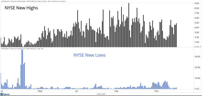 3 - NYSE Highs-1
