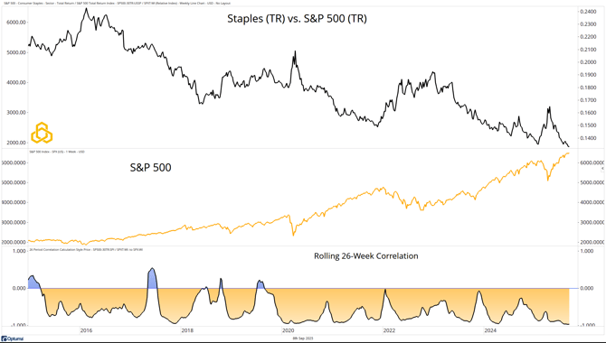 3 - SP500-55TR_The Market Is Not the Economy