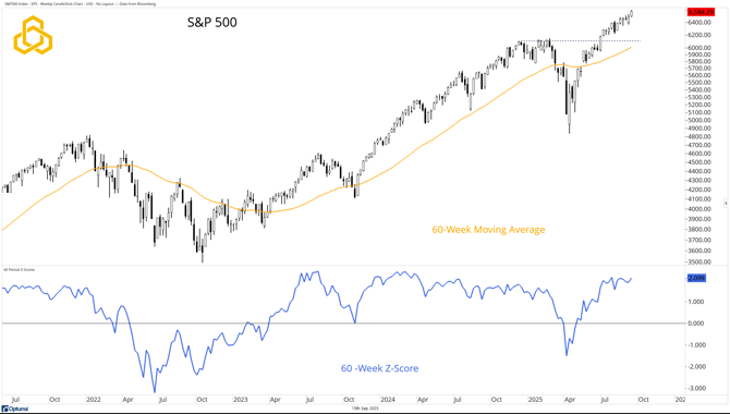 3 - SPX_Buy the Rumor Sell the News