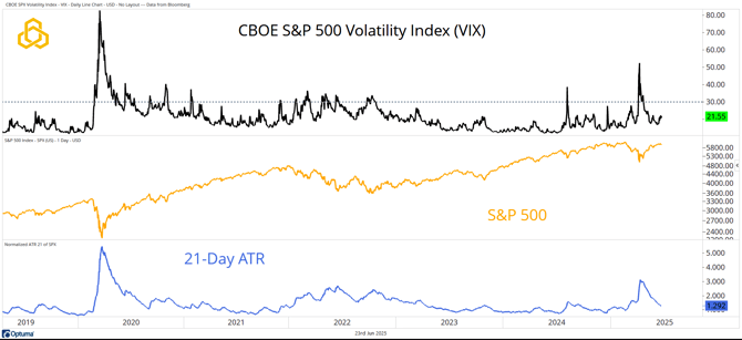 3 - VIX_I Don’t Know...