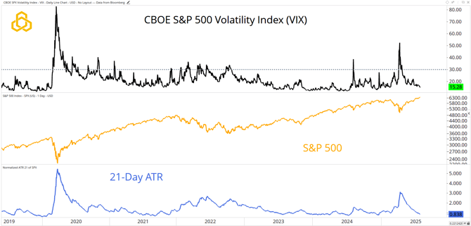 3 - VIX_Maybe_Too_Quiet