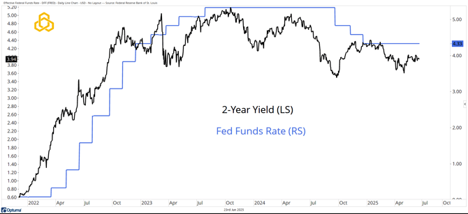 4 - DFF_I Don’t Know...
