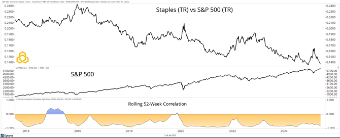 4 - SP500-55TR_I_Spy