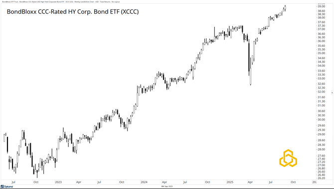 4 - XCCC_The Market Is Not the Economy