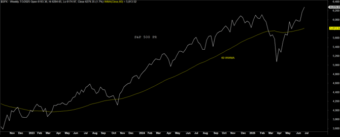 1 - SPX_Get Bulled Up!