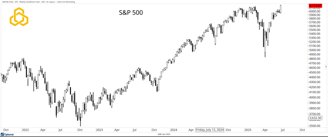 1 - SPX_The “Buy The Dippers” Win Again