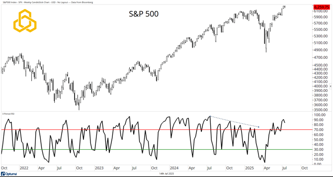 1 - SPX_bullish_healthy_confirmed