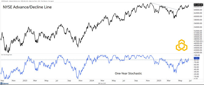 2 - ADLINENYSE_The “Buy The Dippers” Win Again