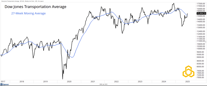 3 - DJT_The “Buy The Dippers” Win Again