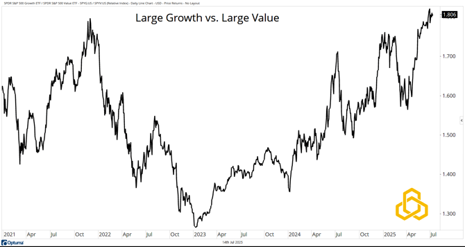3 - Growth vs Value