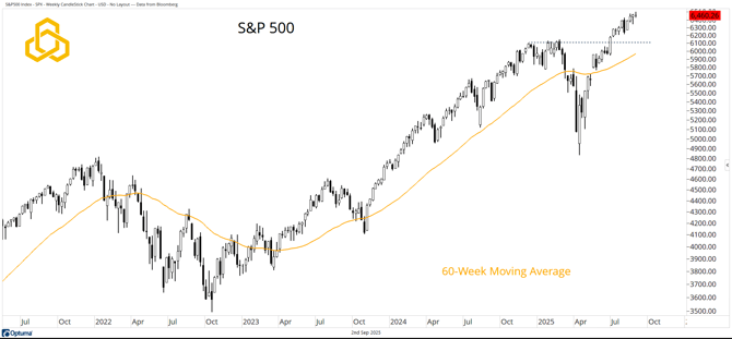 1 - SPX Weekly_Welcome to the Worst Month of the Year