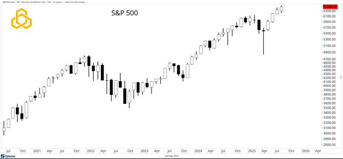 2 - SPX Monthly_Welcome to the Worst Month of the Year