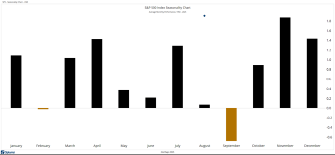 3 - Seasonality_Welcome to the Worst Month of the Year