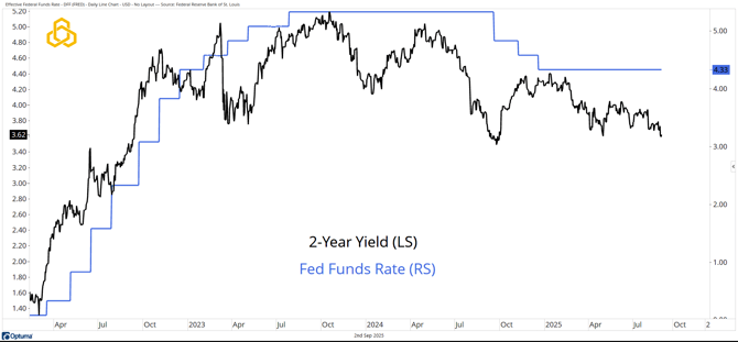 4 - DFF_Welcome to the Worst Month of the Year